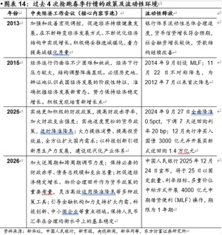 陈果：A股将继续演绎震荡慢牛行情