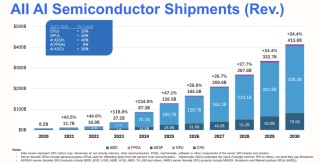 英伟达1400亿“收购”，GPU拐点已现？