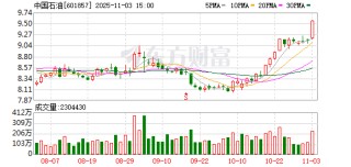 中国移动，超4000万股划转！