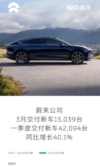 比亚迪单季销量破百万辆！多家车企成绩单出炉！