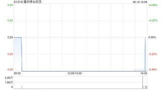 霭华押业信贷附属拟授出本金2800万港元的贷款