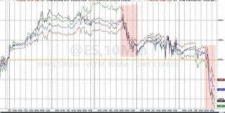 美股“黑色星期五”！比通胀指标“双杀”更可怕的是……