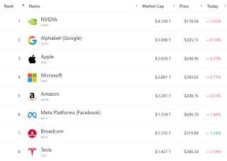 美股光通信股大涨，存储概念逆势走强