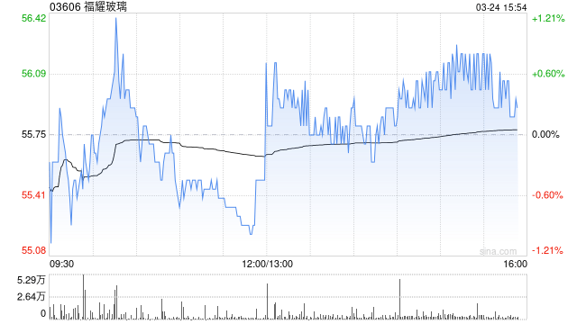 德银：升福耀玻璃目标价至72港元 上调盈测  第1张