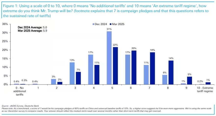 美股强劲反弹背后:特朗普关税迷局未解 投资者或处于“最大不确定性”阶段 第1张 美股强劲反弹背后:特朗普关税迷局未解 投资者或处于“最大不确定性”阶段 第1张