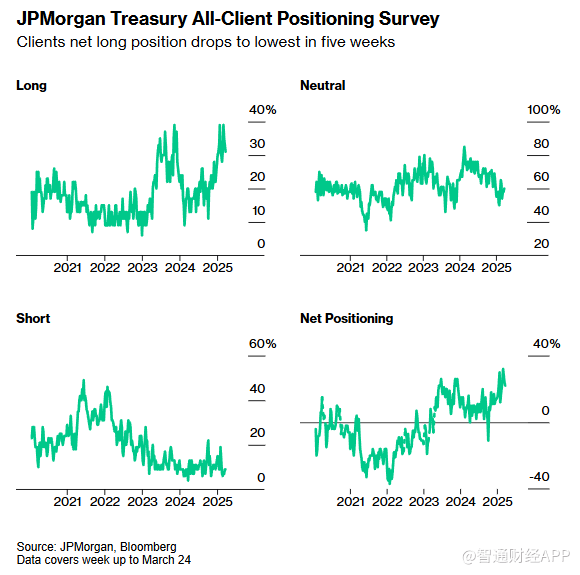 特朗普关税担忧有所缓解 美联储降息预期降温  第2张