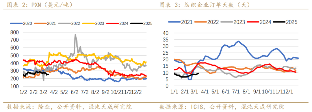 【专题报告】PX还能走出自己的逻辑么  第4张