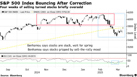 大小摩齐齐看好美股:是时候切换思路了! 第1张 大小摩齐齐看好美股:是时候切换思路了! 第1张