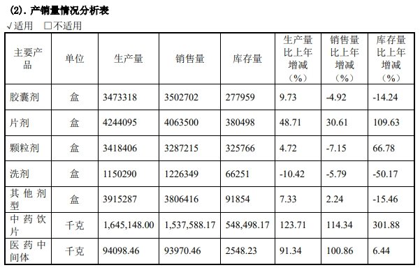股价急涨急跌，揭秘康惠制药“迎新主”背后资本运作  第6张