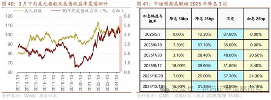 招商策略：峰回路转，逢低布局  第45张
