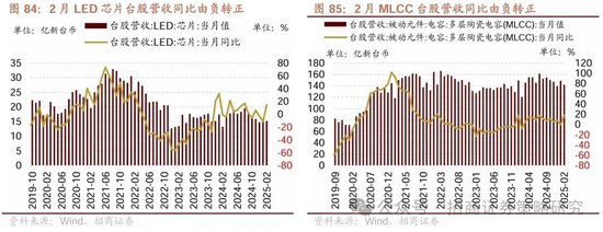 招商策略：峰回路转，逢低布局  第73张