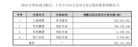 ST旭电被罚17亿，股票和债券索赔的都在这里！  第1张