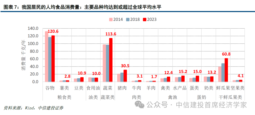 中信建投首席经济学家黄文涛：钱向何处去？消费升级的五大领域  第7张