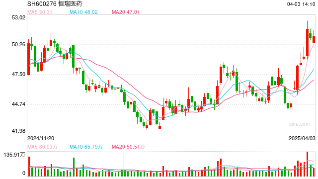 兆科眼科、恒瑞医药争夺第二张“入场券”  阿托品的故事还动听吗 第1张