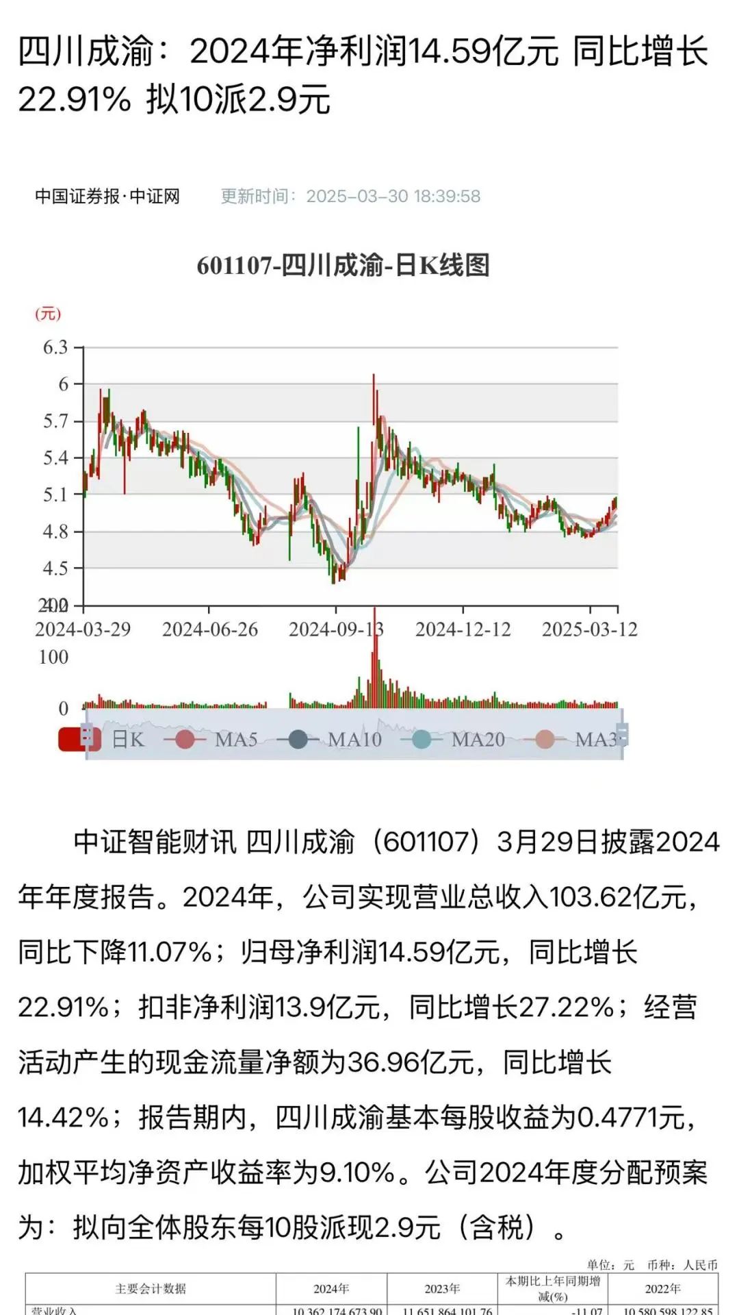 要闻 | 资本聚焦发展  成渝公司召开多场投资者交流会 第2张