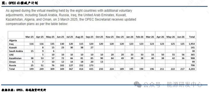 【原油月报】关税与制裁齐飞，美国仍为油价跌宕根源  第4张