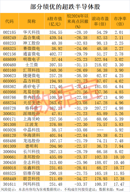 半导体突传重磅,“无极”问世!龙头股业绩暴增,这几只砸出“黄金坑”?绩优超跌半导体龙头股名单曝光 第2张 半导体突传重磅,“无极”问世!龙头股业绩暴增,这几只砸出“黄金坑”?绩优超跌半导体龙头股名单曝光 第2张