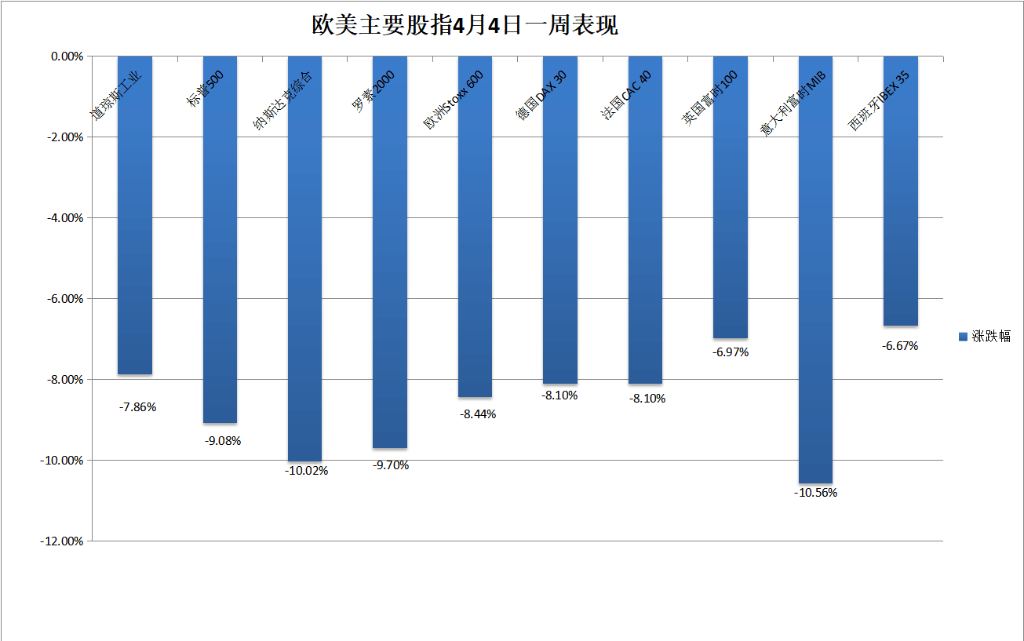 昨夜，美股史诗式暴跌，鲍威尔不救市，“打脸”特朗普，交易员懵了：无法呼吸  第7张