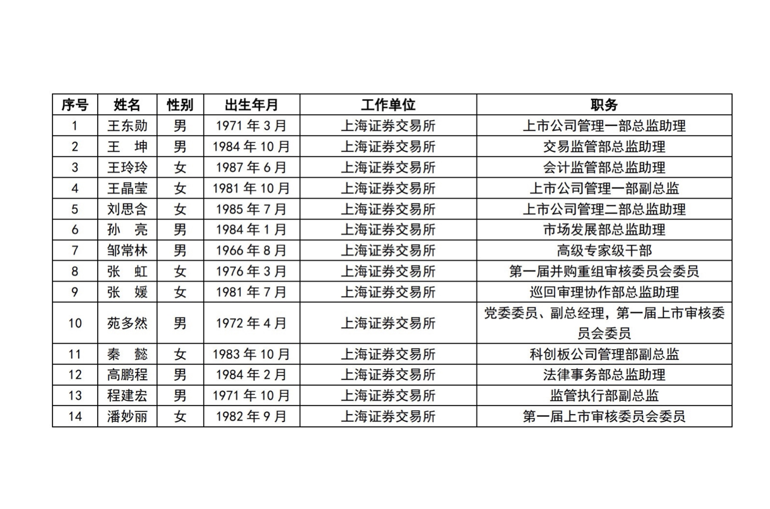 上交所、深交所公示重磅名单！  第2张