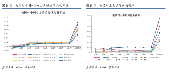 张瑜:久战不输就是赢,暂时不与风浪争——张瑜旬度会议纪要 第3张 张瑜:久战不输就是赢,暂时不与风浪争——张瑜旬度会议纪要 第3张