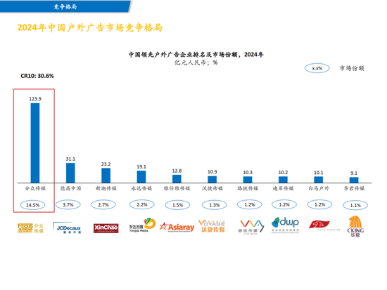 江南春操刀电梯媒体“世纪大并购”!分众传媒83亿收购新潮传媒,两位大佬发朋友圈 第5张 江南春操刀电梯媒体“世纪大并购”!分众传媒83亿收购新潮传媒,两位大佬发朋友圈 第5张