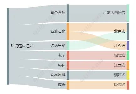 9家上市公司暴露环境风险 金达莱控股公司被罚28万元  第2张