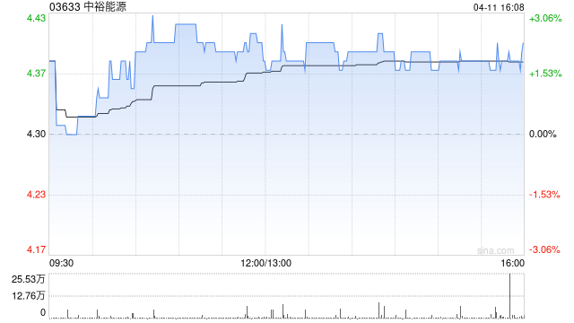 中裕能源4月11日斥资214.13万港元回购49万股  第1张