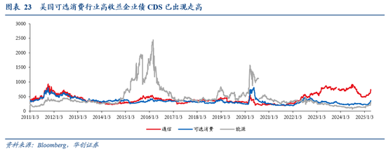 张瑜：暗流涌动——美国金融市场风险全景扫描  第20张