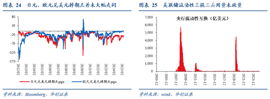 张瑜：暗流涌动——美国金融市场风险全景扫描  第21张