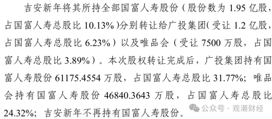 成立7年首盈利 净资产骤降!“80后”董事暂代董事长职务 唯品会持股险企继续增资中 第3张 成立7年首盈利 净资产骤降!“80后”董事暂代董事长职务 唯品会持股险企继续增资中 第3张