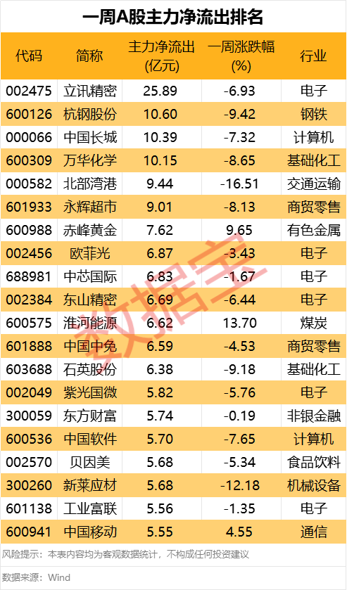 刚刚！11天10板大牛股发声！主力大幅出逃这些股  第5张