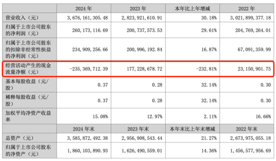 阿里减持！  第3张