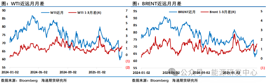 油价反弹已近阻力位,遇阻还是更进一步? 第4张 油价反弹已近阻力位,遇阻还是更进一步? 第4张
