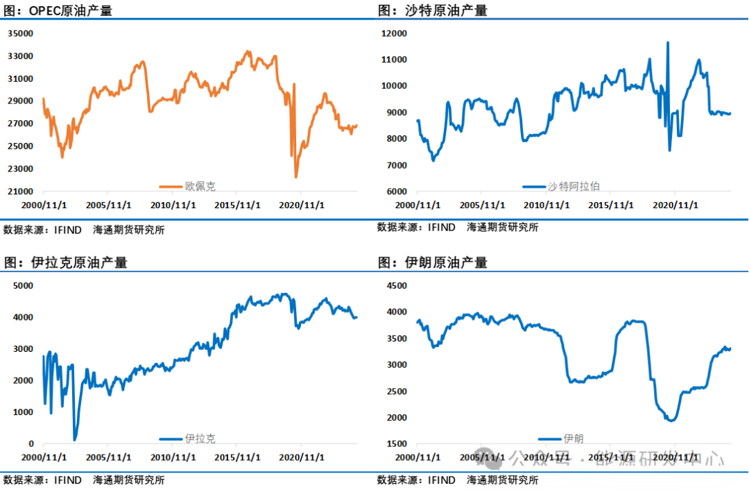 油价反弹已近阻力位,遇阻还是更进一步? 第8张 油价反弹已近阻力位,遇阻还是更进一步? 第8张