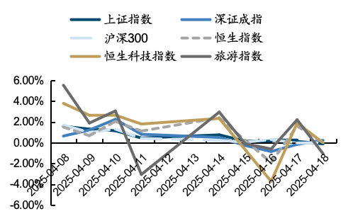 餐饮社零继续提速，关注服务消费政策落地及五一带动  第10张