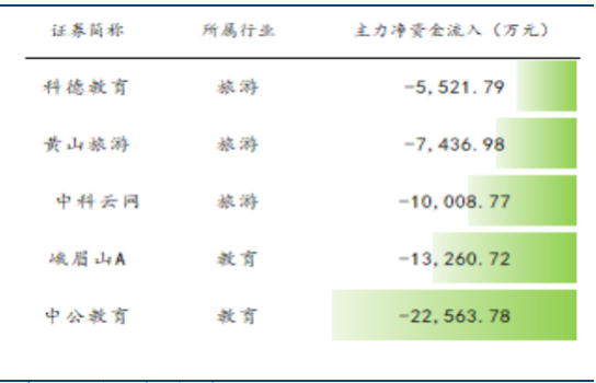 餐饮社零继续提速，关注服务消费政策落地及五一带动  第21张