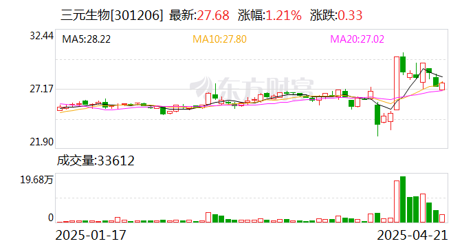 三元生物：公司高度重视光伏项目的工程质量与全生命周期风险管理  第1张