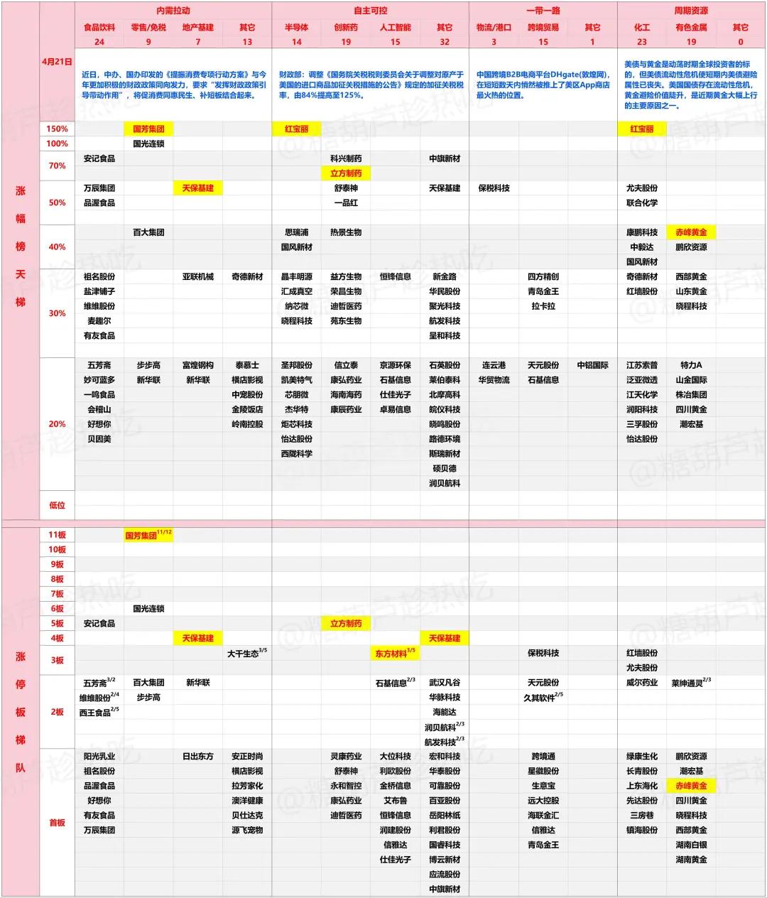 4月22日 盘前热点事件关注（各大热门题材概念股全梳理）  第3张