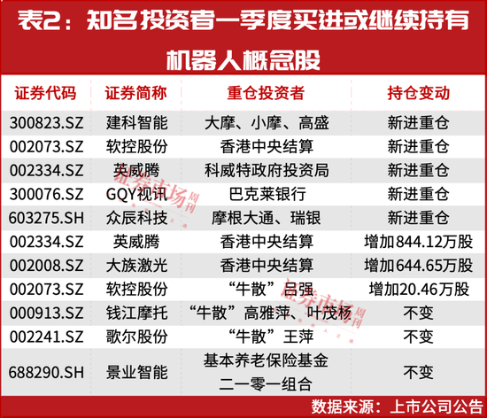 就这一股，大摩、小摩联合买了一个亿！  第5张