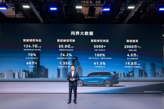 问界智能增程行驶总里程超124亿公里,超74%用户激活智驾 第1张 问界智能增程行驶总里程超124亿公里,超74%用户激活智驾 第1张