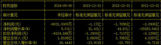 小蛇吞大象!上市公司净资产不足1500万,80亿跨界并购! 第6张 小蛇吞大象!上市公司净资产不足1500万,80亿跨界并购! 第6张