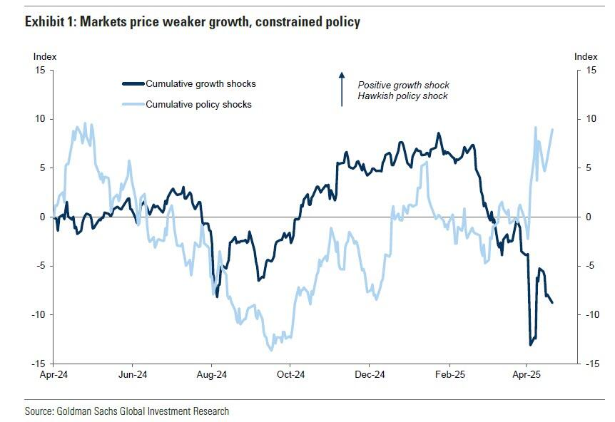 如果真想美联储降息,特朗普应该怎么做?把就业搞崩! 第1张 如果真想美联储降息,特朗普应该怎么做?把就业搞崩! 第1张