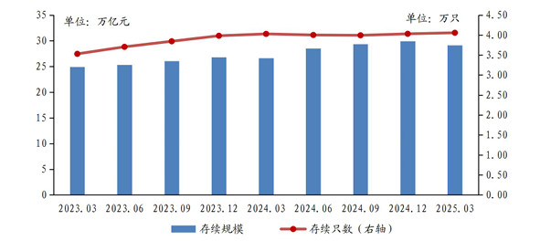 银行理财，规模缩水8100亿！原因何在？  第1张