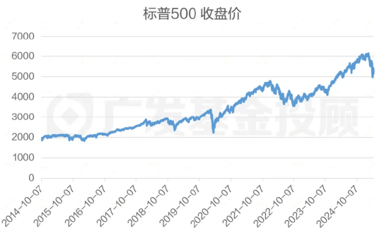 股债怎么配:“每调买机”,当下还适用吗? 第3张 股债怎么配:“每调买机”,当下还适用吗? 第3张