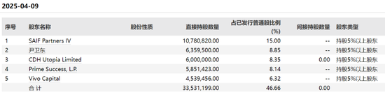 科兴生物7年控制权之争再现：疫苗大厂被股东告了  第6张