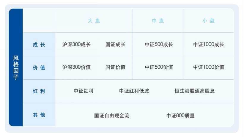 理财不轻松,了解ETF分类,答题赢大奖! 第4张 理财不轻松,了解ETF分类,答题赢大奖! 第4张