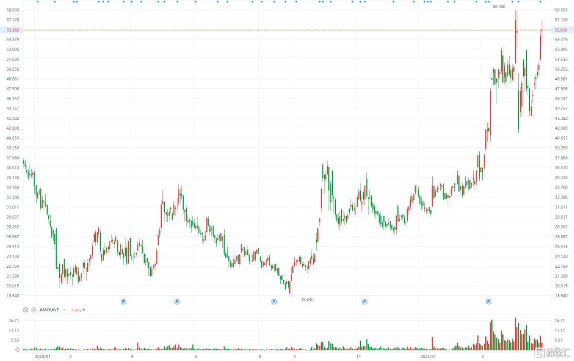 零跑(09863.HK)蝉联销冠,再获创始人增持!“黑马”的下一程在哪? 第3张 零跑(09863.HK)蝉联销冠,再获创始人增持!“黑马”的下一程在哪? 第3张