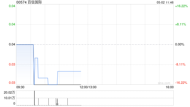 百信国际将于5月2日上午起复牌  第1张
