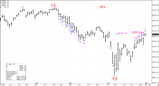 知名技术分析师狄马克:标普500指数涨势将尽 美股恐跌入熊市 第1张 知名技术分析师狄马克:标普500指数涨势将尽 美股恐跌入熊市 第1张