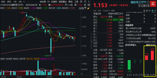 “AI双子星”节前大涨收尾！4月决断之后，5月还看AI？  第4张